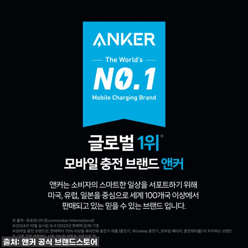 인생템 등극! 앤커 프라임 20000 관련 이미지 1