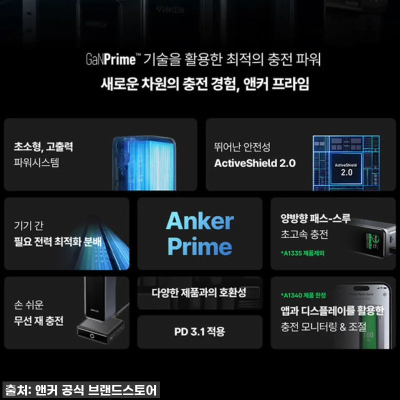 인생템 등극! 앤커 프라임 20000 관련 이미지 2