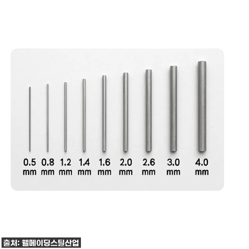 찐후기: 품절임박! 0.8mm 스텐철 관련 이미지 1
