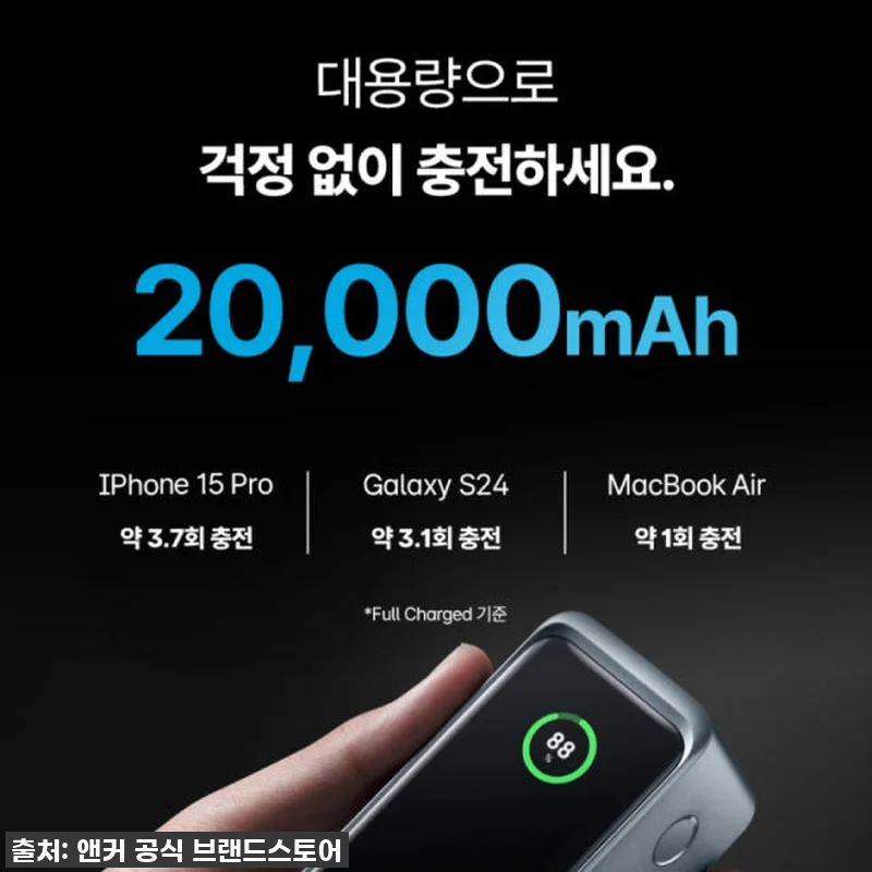 인생템 등극! 앤커 프라임 20000 관련 이미지 4