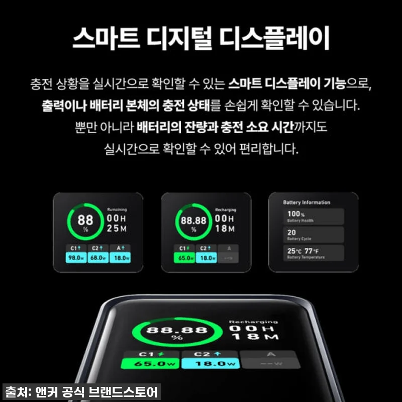 인생템 등극! 앤커 프라임 20000 관련 이미지 5