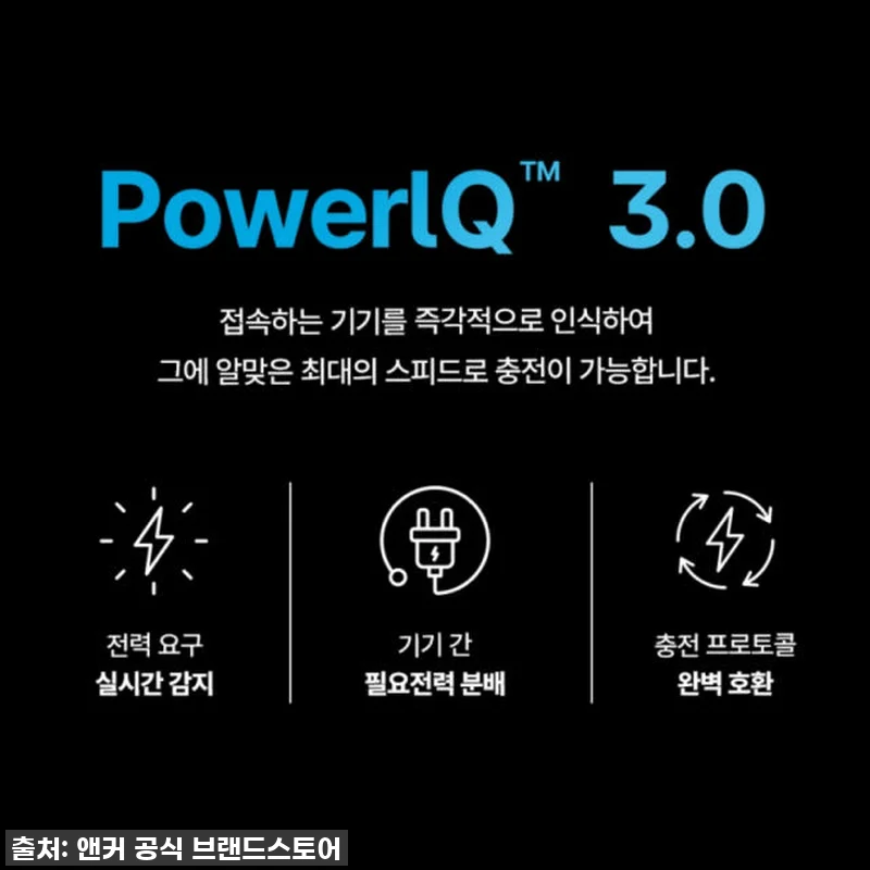 인생템 등극! 앤커 프라임 20000 관련 이미지 6