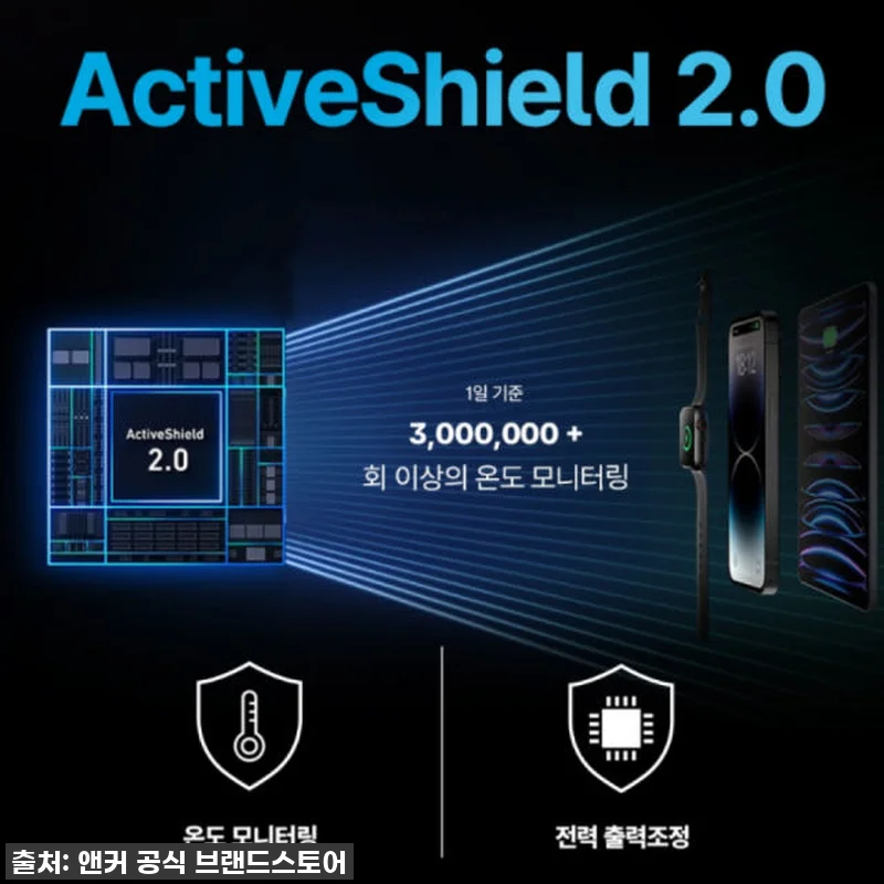 인생템 등극! 앤커 프라임 20000 관련 이미지 7