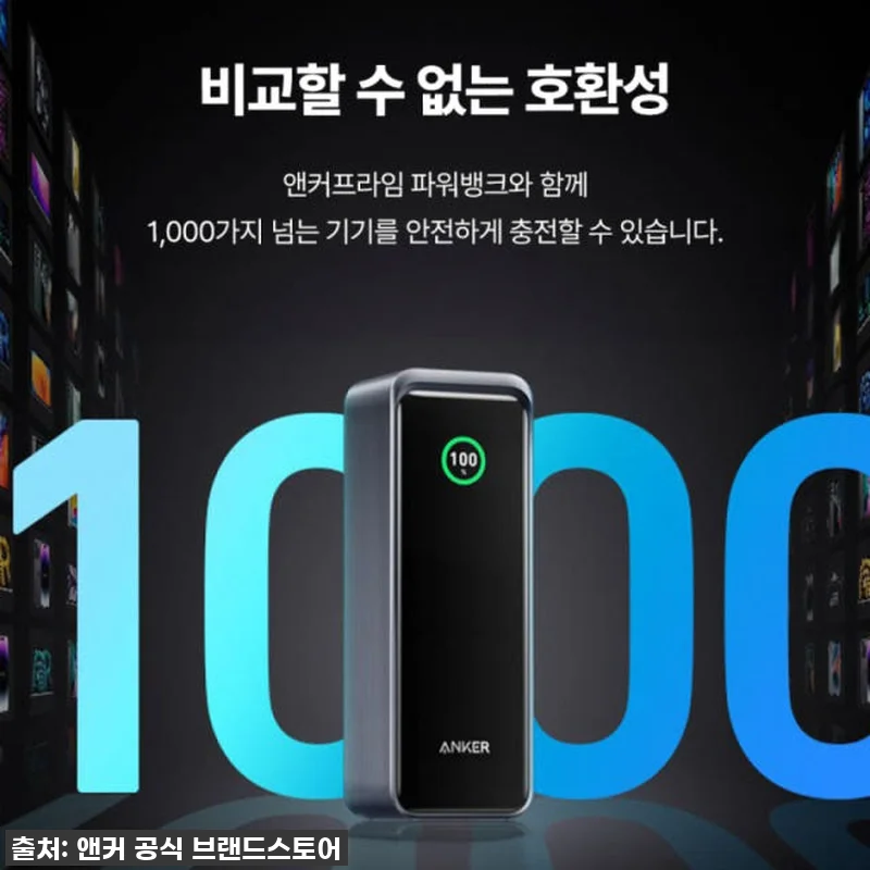 인생템 등극! 앤커 프라임 20000 관련 이미지 8