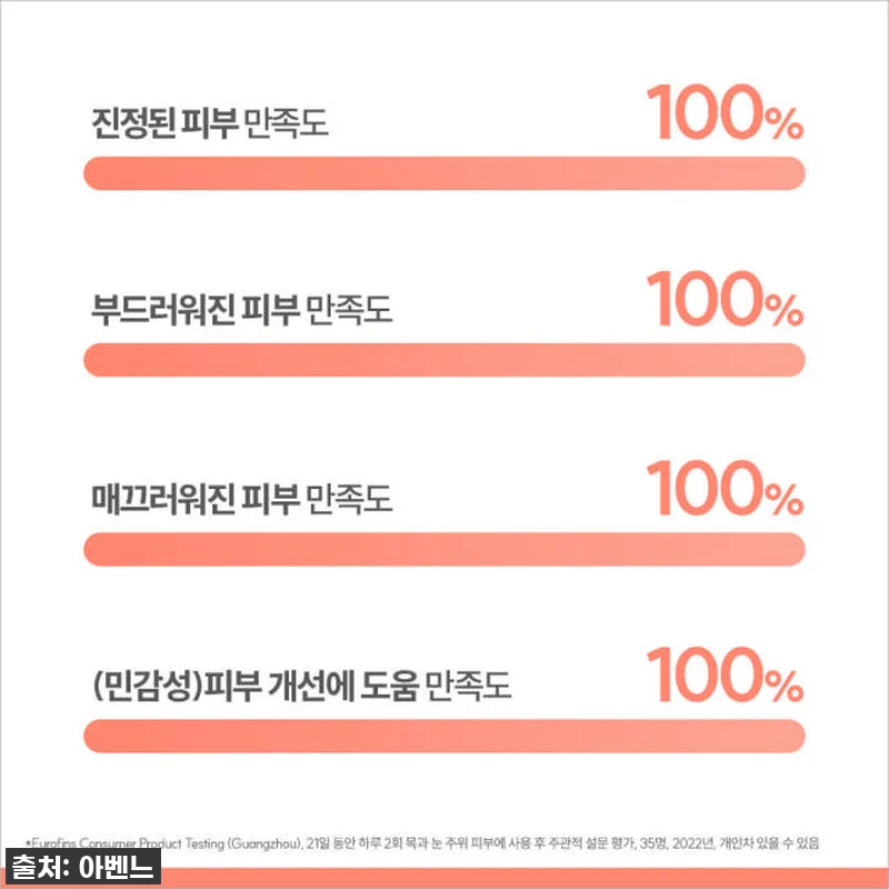 피부 장벽 무너진 분들, 여기 보세요 관련 이미지 5