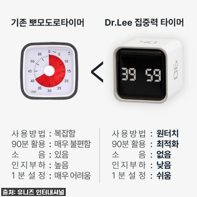 [찐후기] 카이스트 박사 개발 닥터리 관련 이미지 7