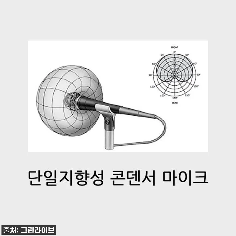 이슈템 등극! 카날스 구즈넥 마이크, 관련 이미지 8