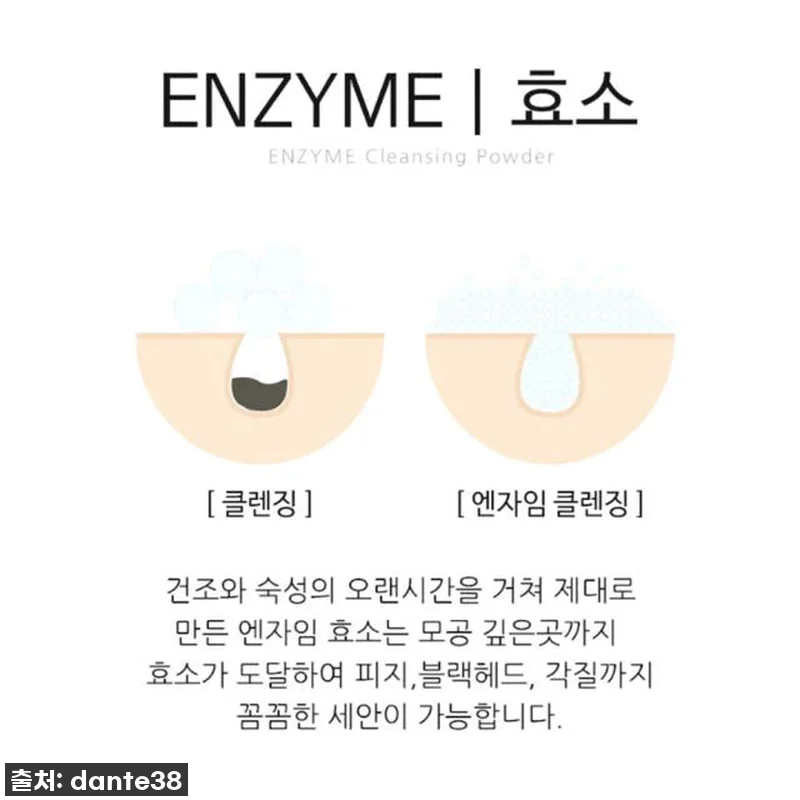 인생템 등극! 칙칙한 피부 이제 안녕 관련 이미지 4