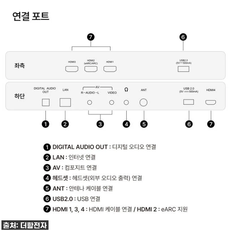 85인치 QLED 더함 스마트TV, 관련 이미지 7