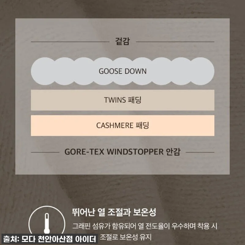 아이더 롱패딩 캐시미어 남성 코트 구 관련 이미지 1
