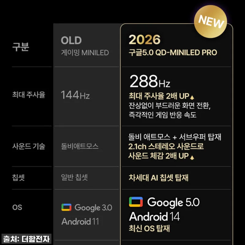 더함 CHiQ 191cm(75인치) 관련 이미지 3