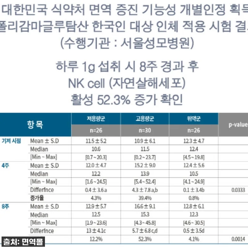 피지에이폴리 성모병원임상 4중복합PG 관련 이미지 5
