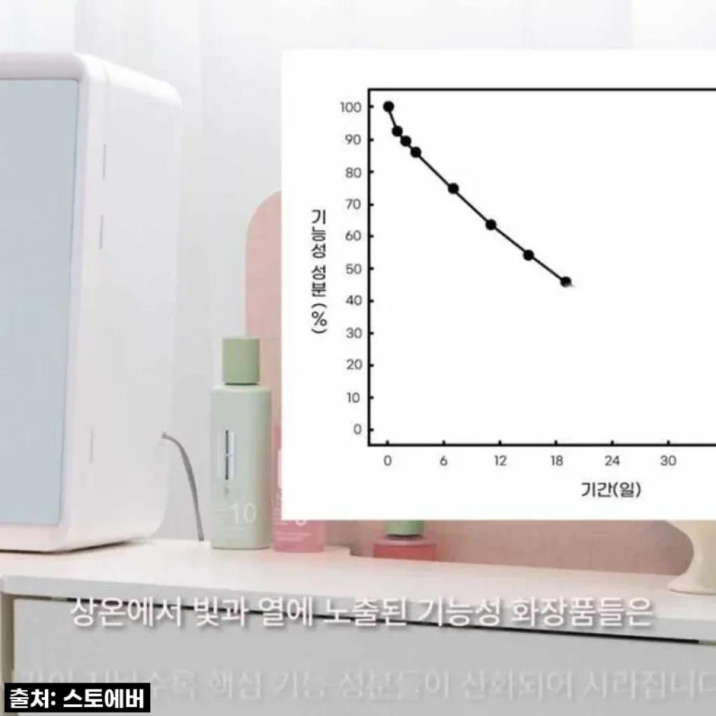 스토에버 국내산 저소음 화장품 향수 냉장고 10.5L, 내 화장대 위 작은 뷰티 오아시스!