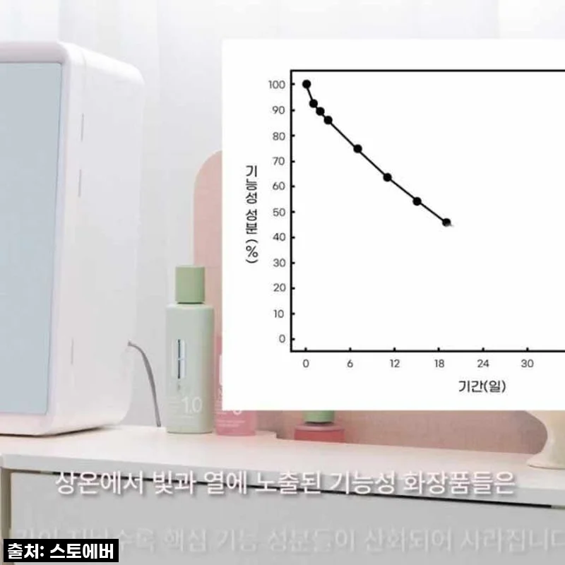 스토에버 국내산 저소음 화장품 향수 냉장고 10.5L, 내 화장대 위 작은 뷰티 오아시스!
