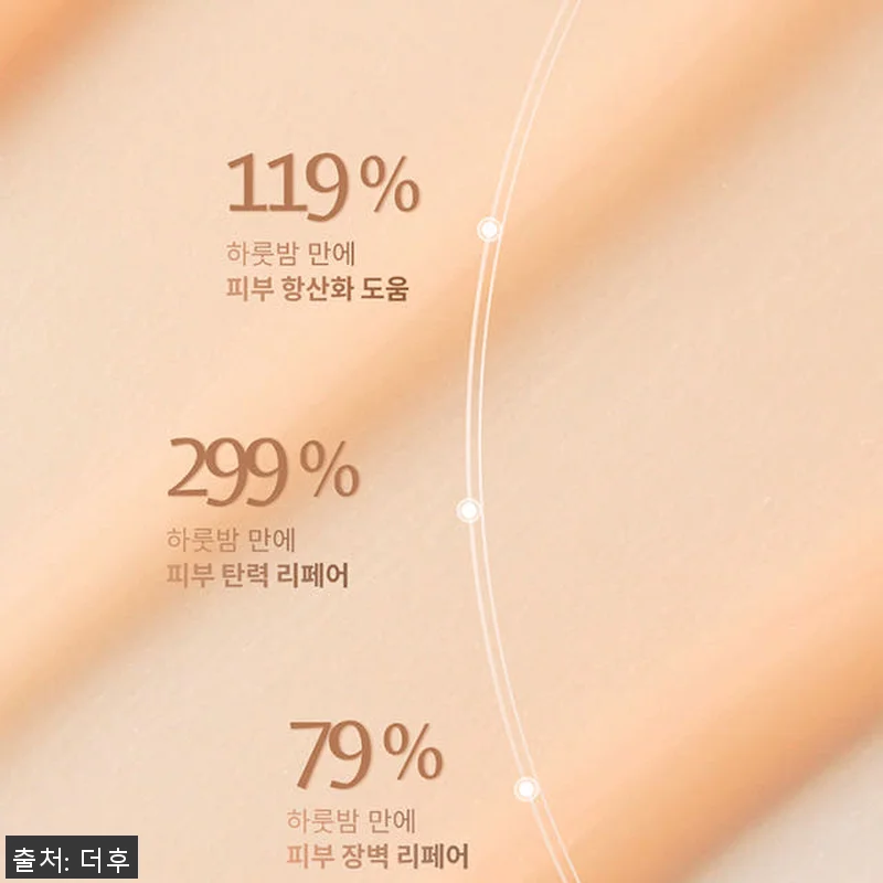더후 김지원 비첩 자생 에센스 50m 관련 이미지 3