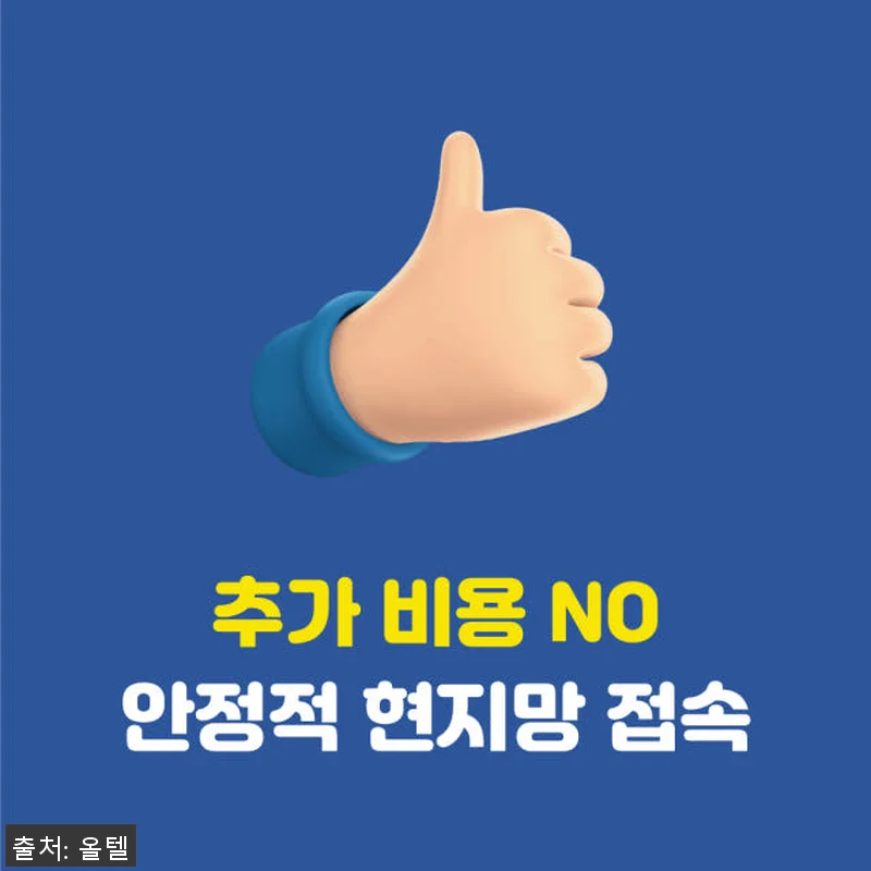 미국 H2O eSIM 30일 무제한 관련 이미지 5