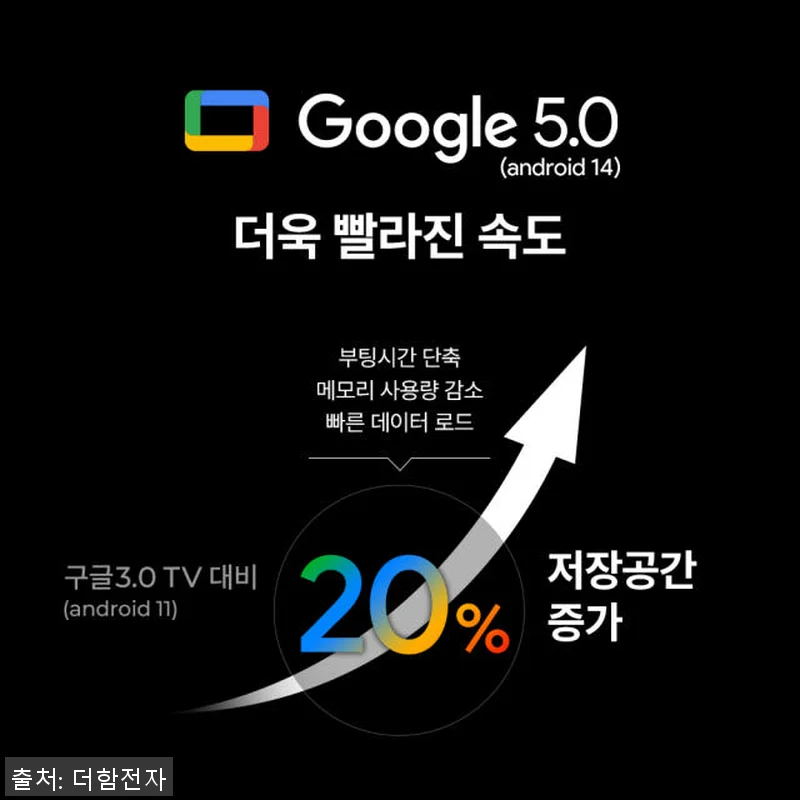 더함 CHiQ 스마트TV 구글5.0 관련 이미지 5