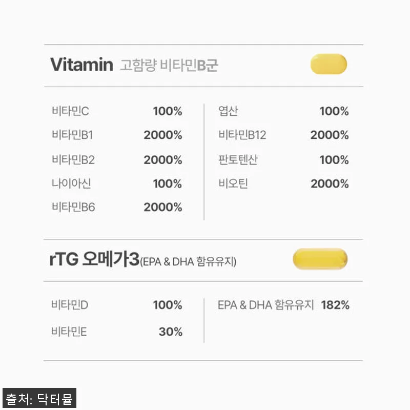 약사배합 혈당케어 바나바잎 추출물 올 관련 이미지 6