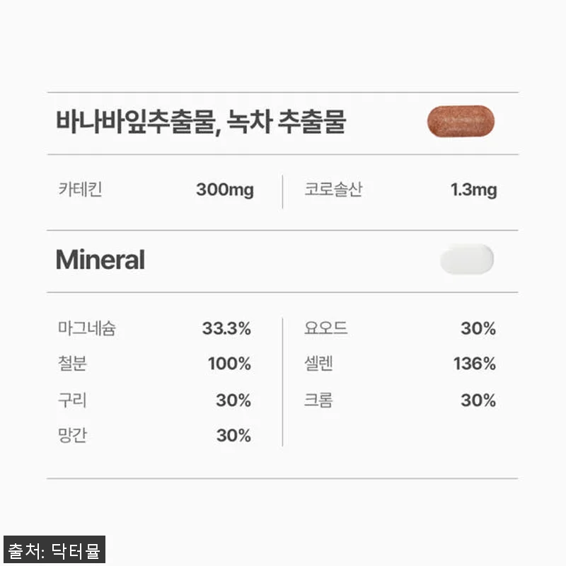 약사배합 혈당케어 바나바잎 추출물 올 관련 이미지 7
