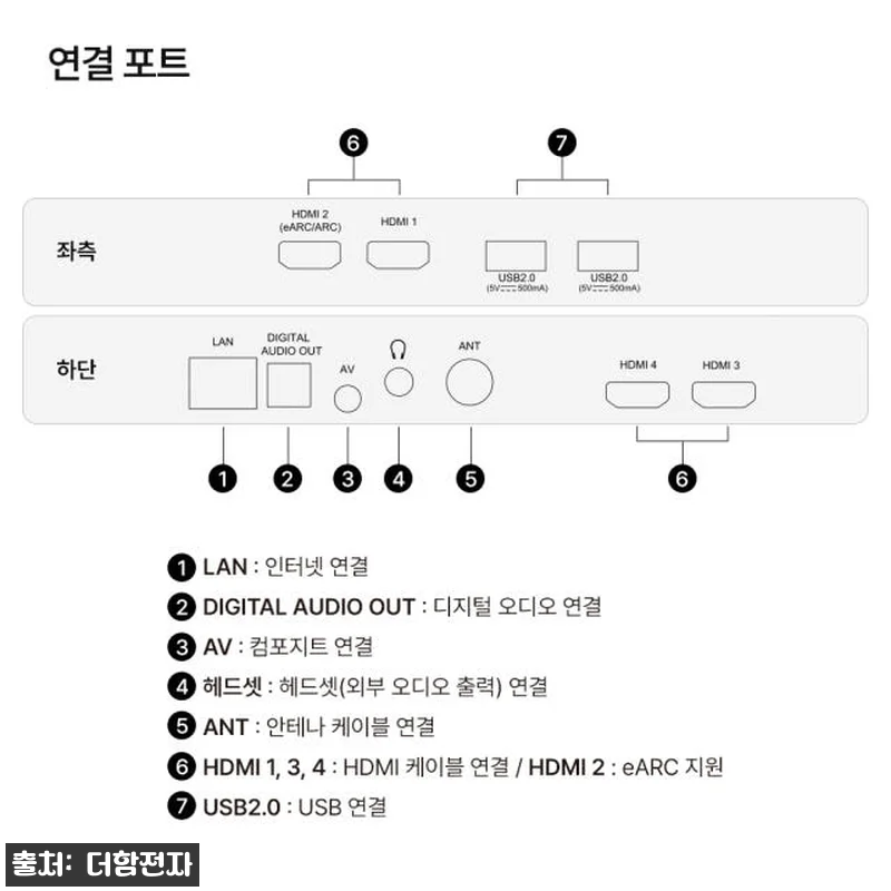 더함 CHiQ 55인치 QD-MINI 관련 이미지 9