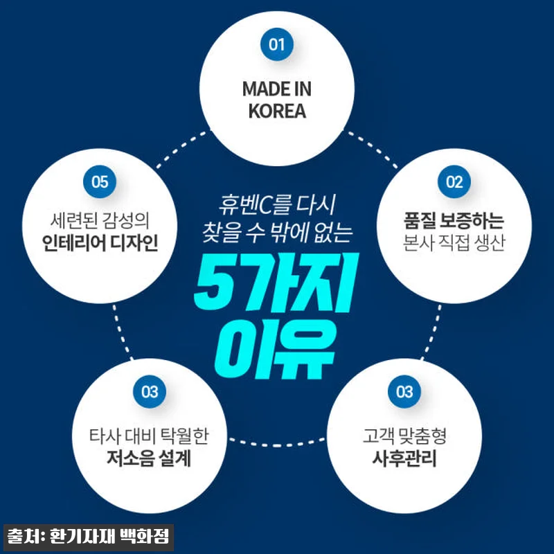 힘펠 전열교환기 휴벤C HRD-100 관련 이미지 1