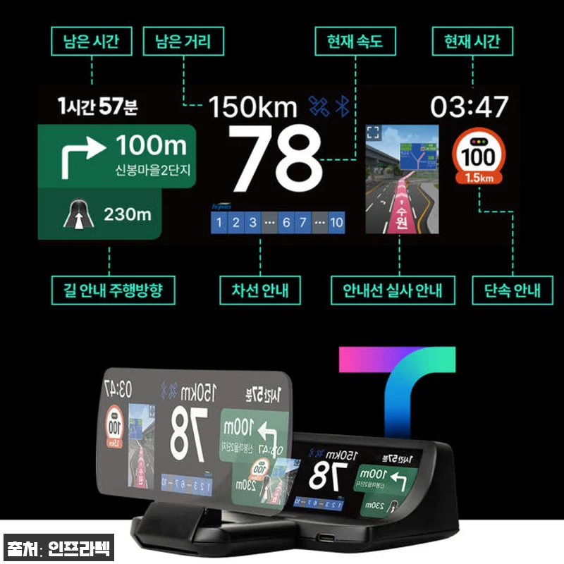 현대폰터스 H3000 HUD 티맵 내 관련 이미지 5