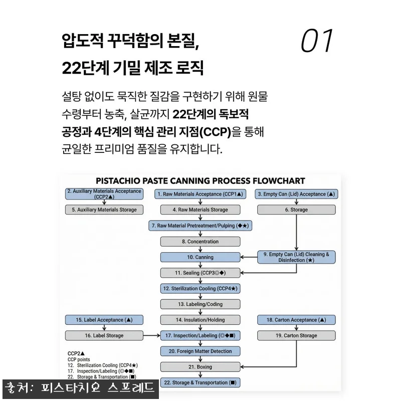 두바이 피스타치오 버터 크림 스프레드 관련 이미지 6