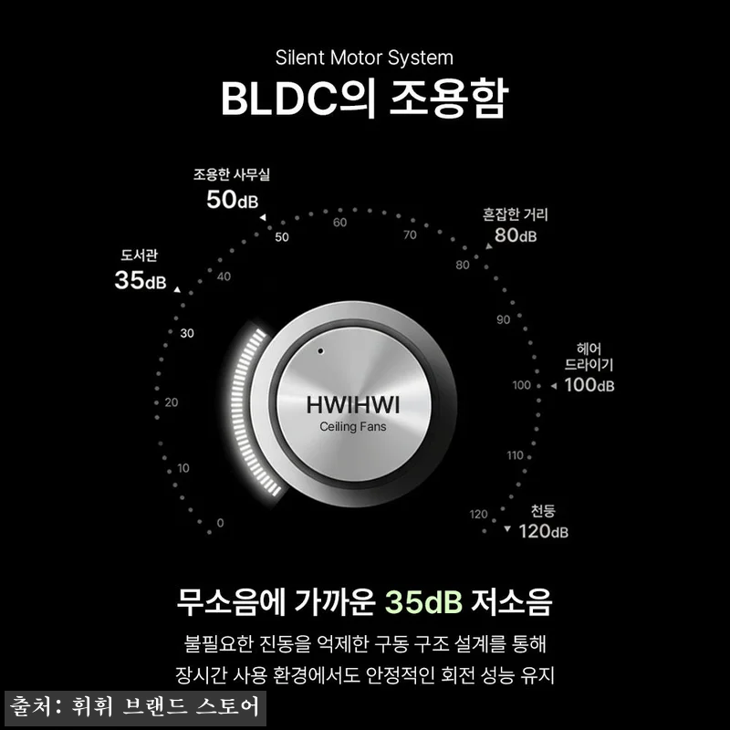 휘휘 SENA 실링팬 107cm 화이 관련 이미지 7