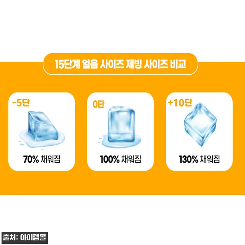 카페 창업 3개월 차, 21센추리 업 관련 이미지 2