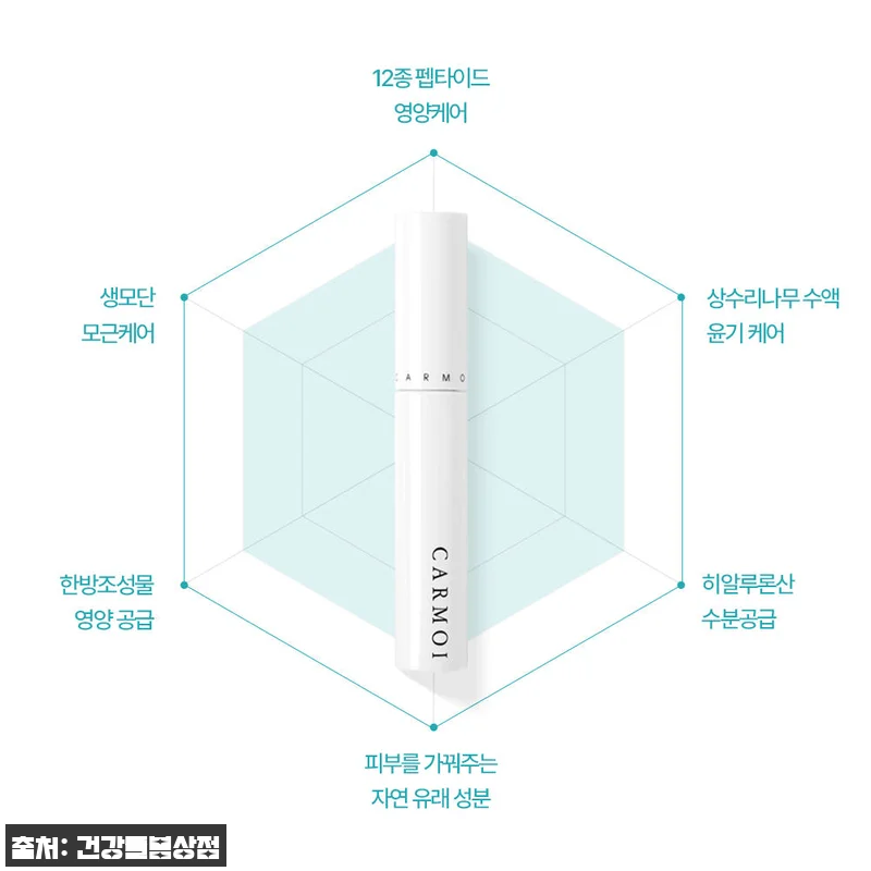속눈썹 숱 정착, 구스투스 펩타이드 관련 이미지 6