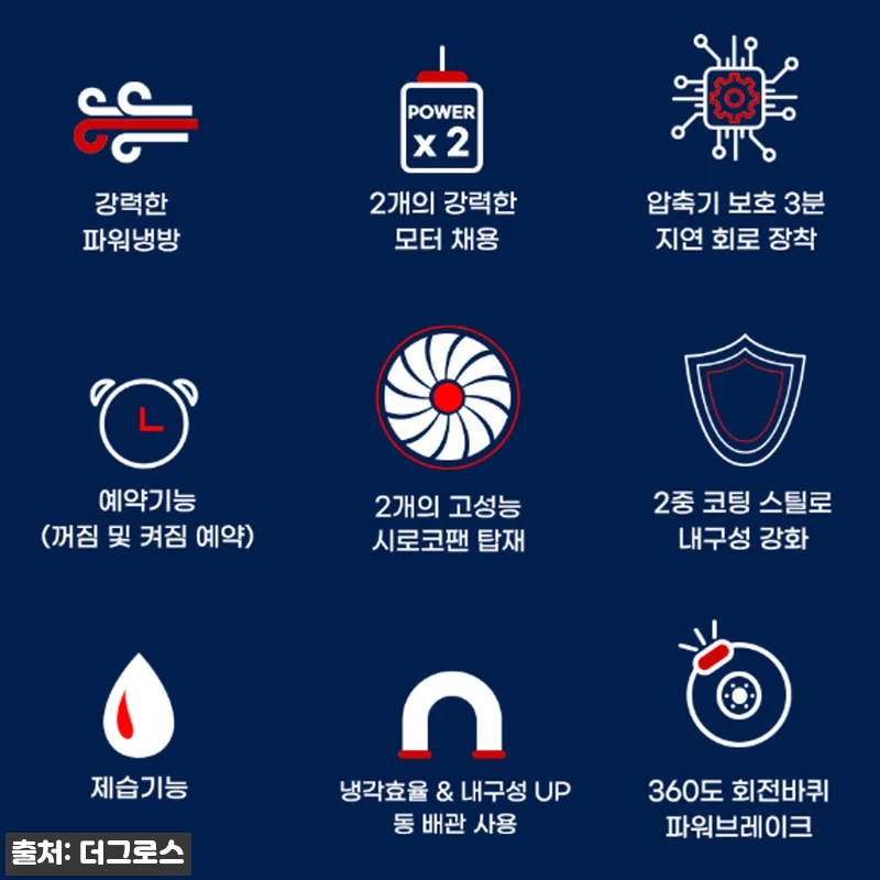 코끼리냉풍기 산업용냉풍기 캐로스 3구 관련 이미지 3