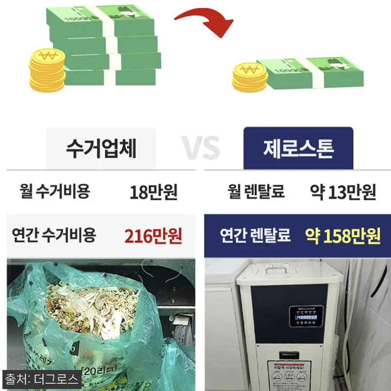제로스톤 업소용음식물처리기 미니 20 관련 이미지 5