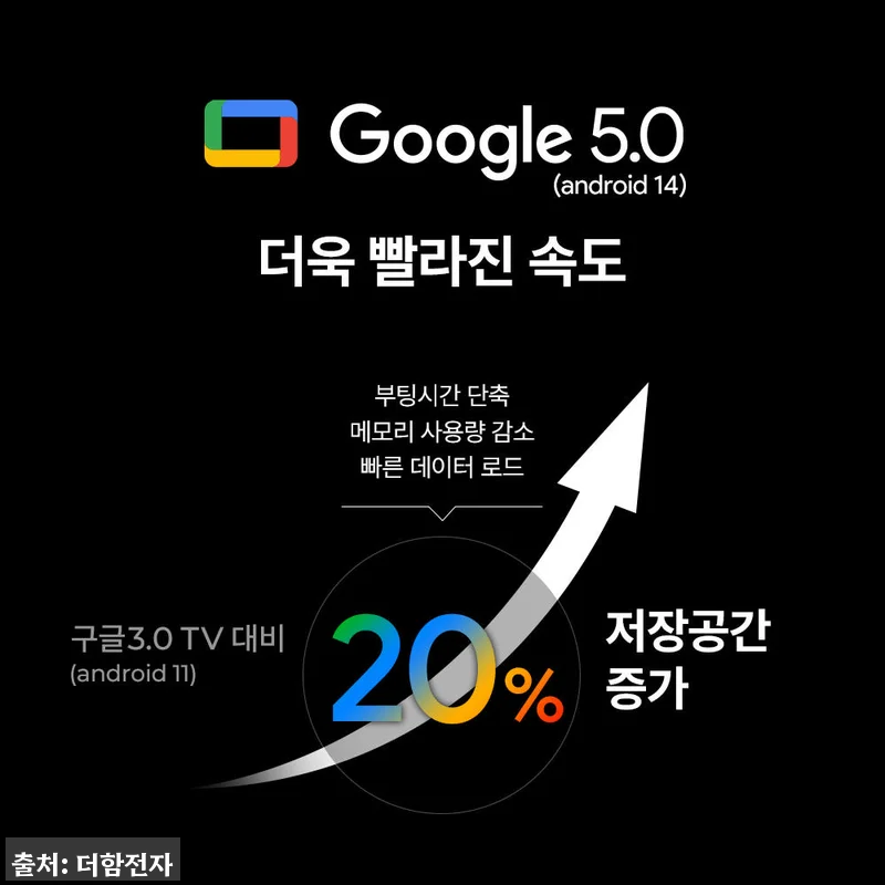 더함 스마트 구글 티비 QLED 120Hz 85인치 상하좌우벽걸이, 큰 화면 입문용으로 눈여겨볼 이슈템 17 더함 스마트 구글 티비 QLED 12 관련 이미지 5