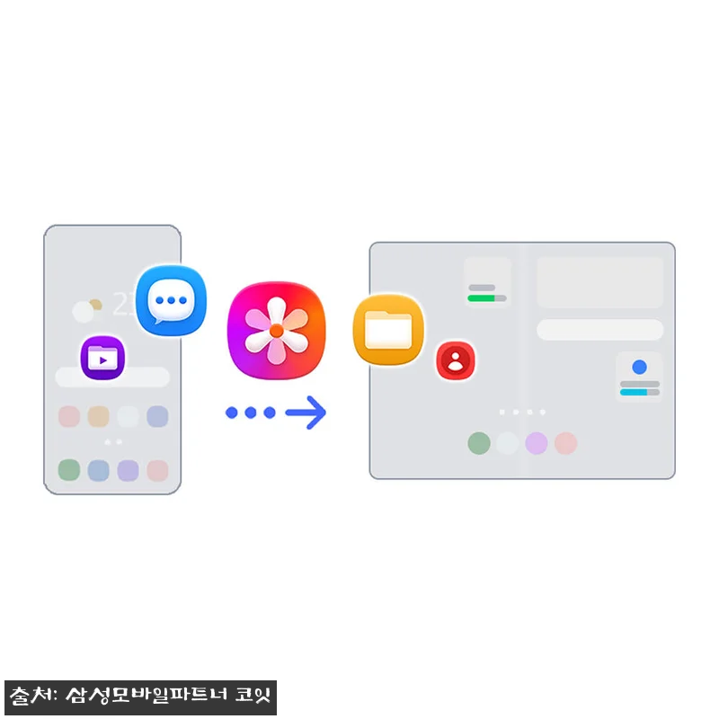 삼성 공식 갤럭시 Z 폴드8 1TB 관련 이미지 6