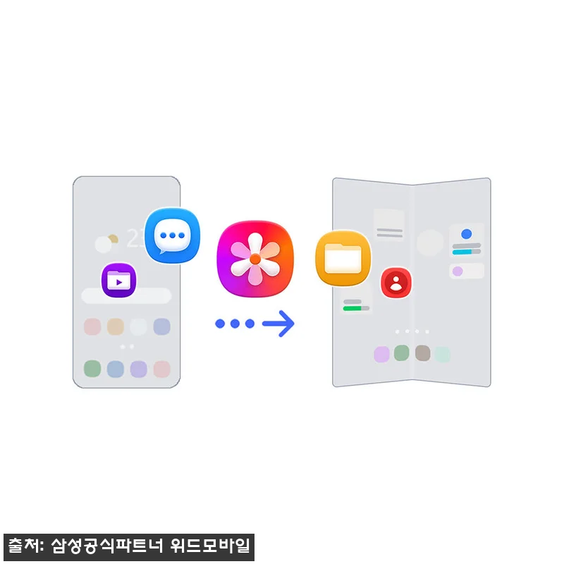 삼성 공식 갤럭시 Z폴드8 울트라 512GB 자급제 SM-F976N, 구매 전 혜택까지 꼼꼼히 본 체크후기 16 삼성 공식 갤럭시 Z폴드8 울트라 5 관련 이미지 6