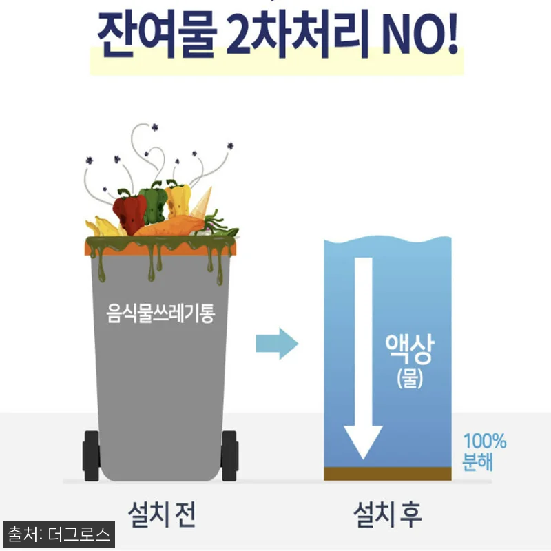 제로스톤 업소용음식물처리기 미니 20 관련 이미지 7