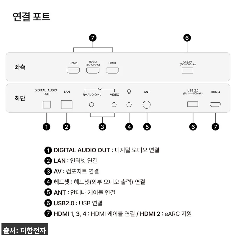 더함 스마트 구글 티비 QLED 120Hz 85인치 상하좌우벽걸이, 큰 화면 입문용으로 눈여겨볼 이슈템 19 더함 스마트 구글 티비 QLED 12 관련 이미지 7