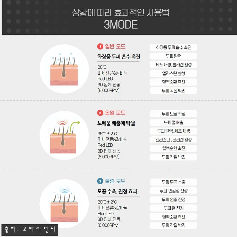 셀비아 스칼피아 크로마 두피마사지기, 관련 이미지 5