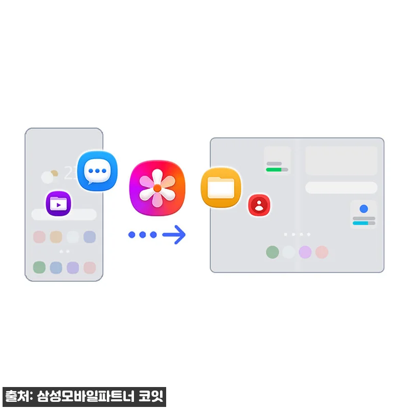 삼성 공식 갤럭시 Z 폴드8 256GB 자급제, 크림 컬러부터 멀티태스킹까지 눈길 가는 이슈템 15 삼성 공식 갤럭시 Z 폴드8 256G 관련 이미지 6