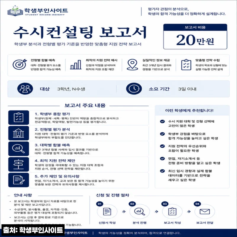 수시컨설팅 보고서 교과학종 포트폴리오, 수시 6회 지원 전 확인해본 구성